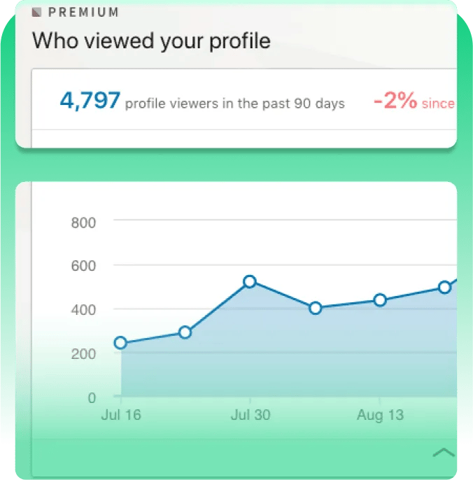 ¿Qué son exactamente las vistas de LinkedIn?