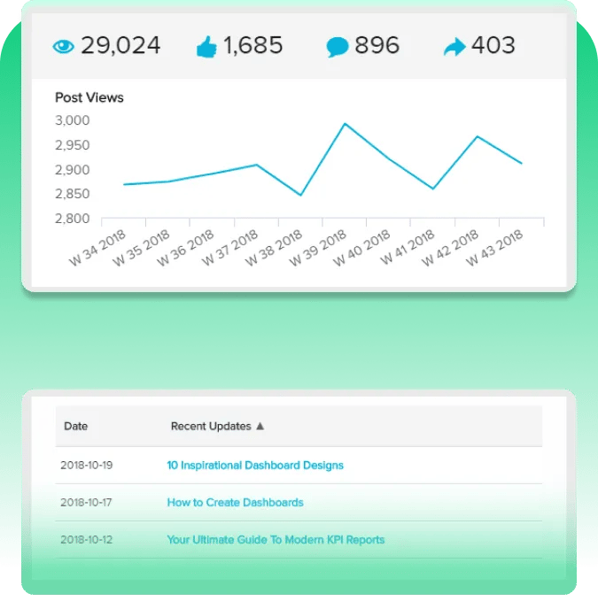 ¿Por qué deberías comprar en SocialPlug?