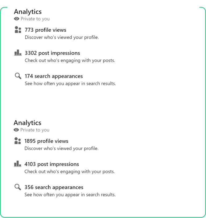 Acelera el éxito con vistas instantáneas en LinkedIn