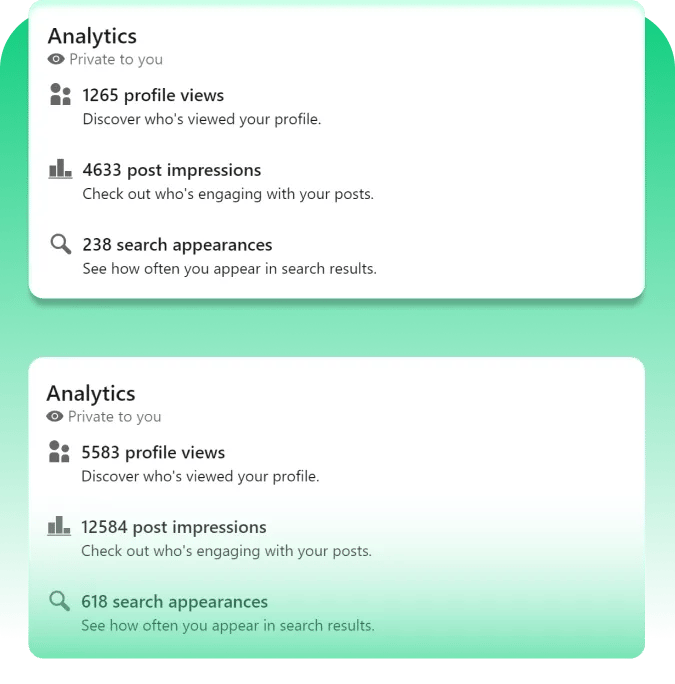 Un servicio de vistas de LinkedIn fácil de usar