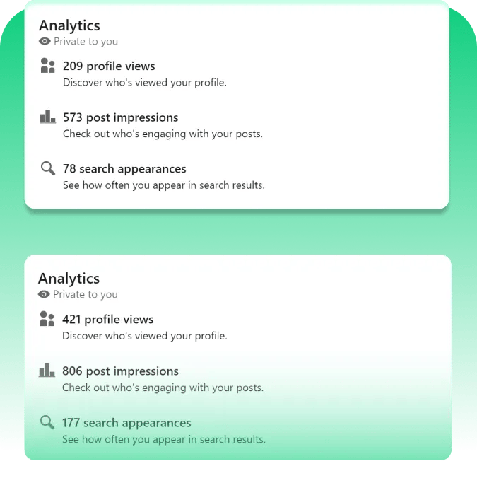 Compre vistas de LinkedIn y obtenga una entrega instantánea