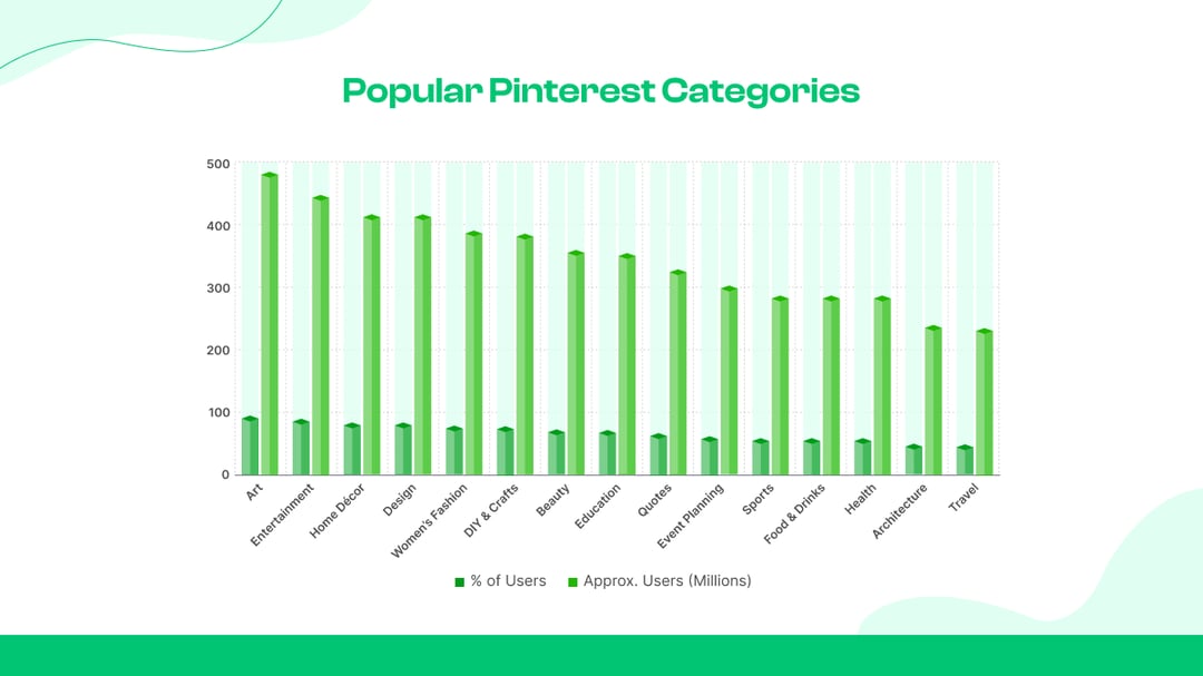 10. Popular Pinterest Categories