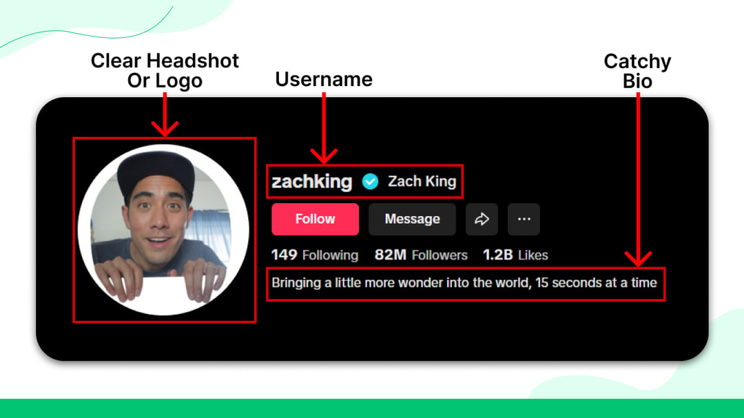 2.Generic Profiles Don’t Get Clicks, Optimized Profiles Do