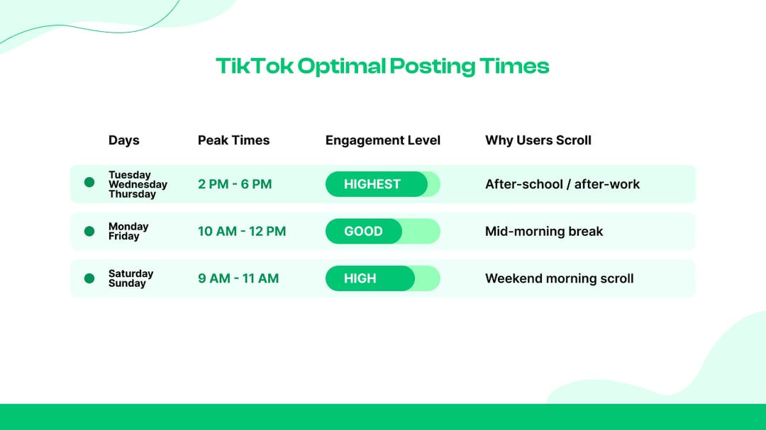 5. Post Exactly When Your Audience Scrolls