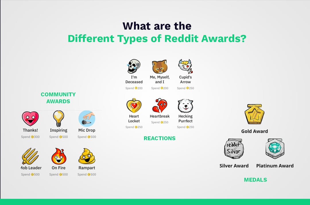 What are the different types of Reddit awards?