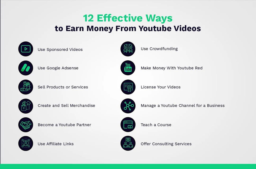 effective ways to earn money from youtube