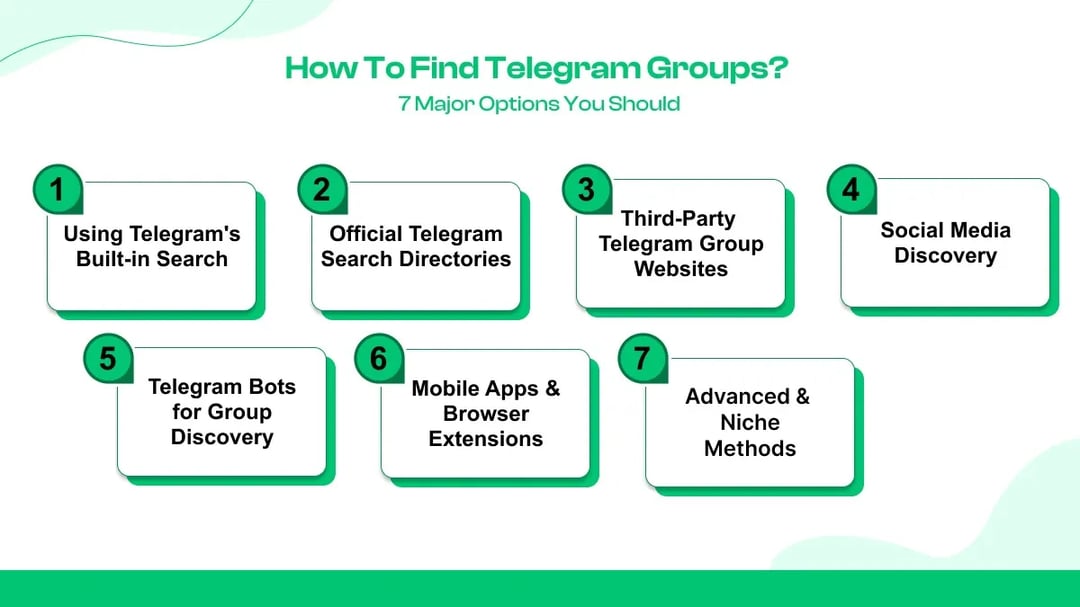 How to Find Telegram Groups? - 7 Major Options You Should