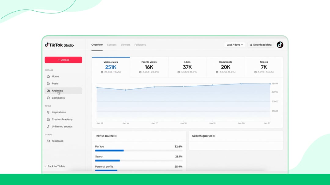 Leverage TikTok Analytics