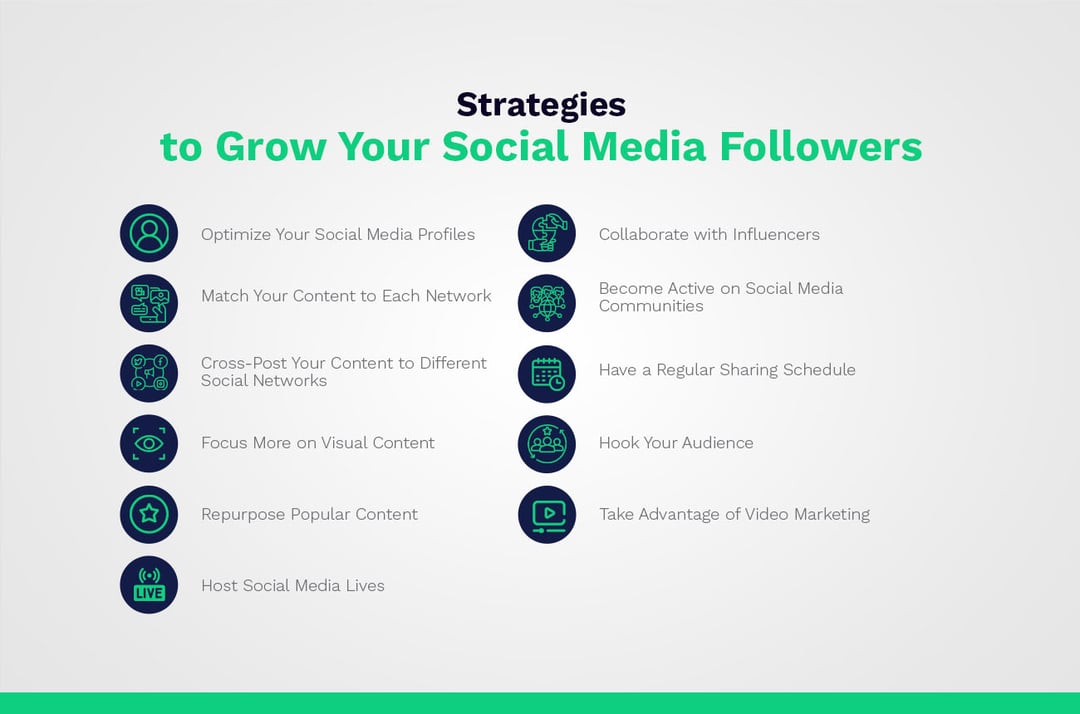 strategies for growing social media followers