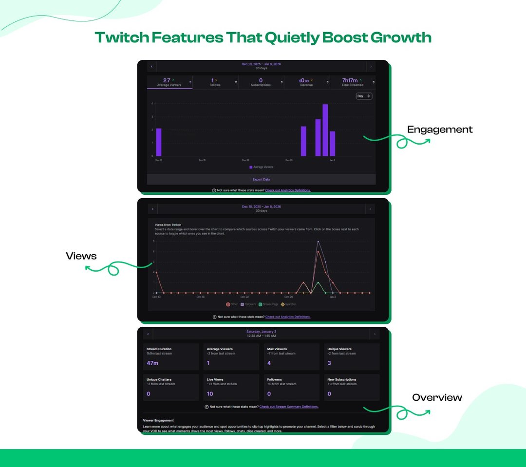 Use Twitch Features Most Streamers Ignore