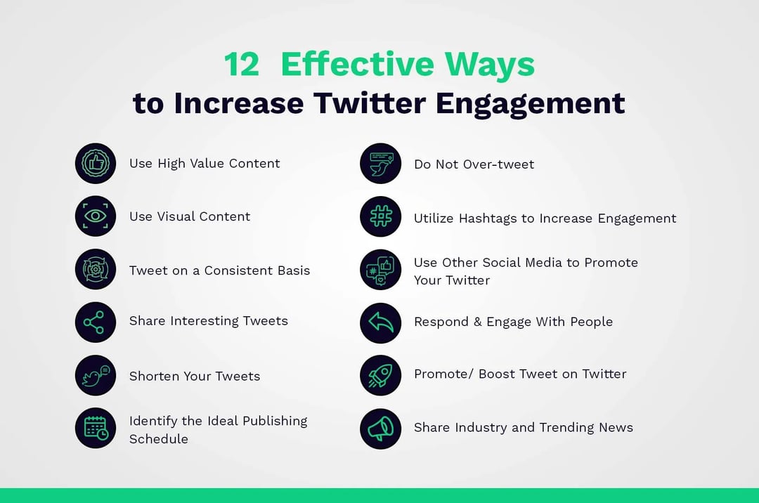 12 Effective ways to increase Twitter Engagement