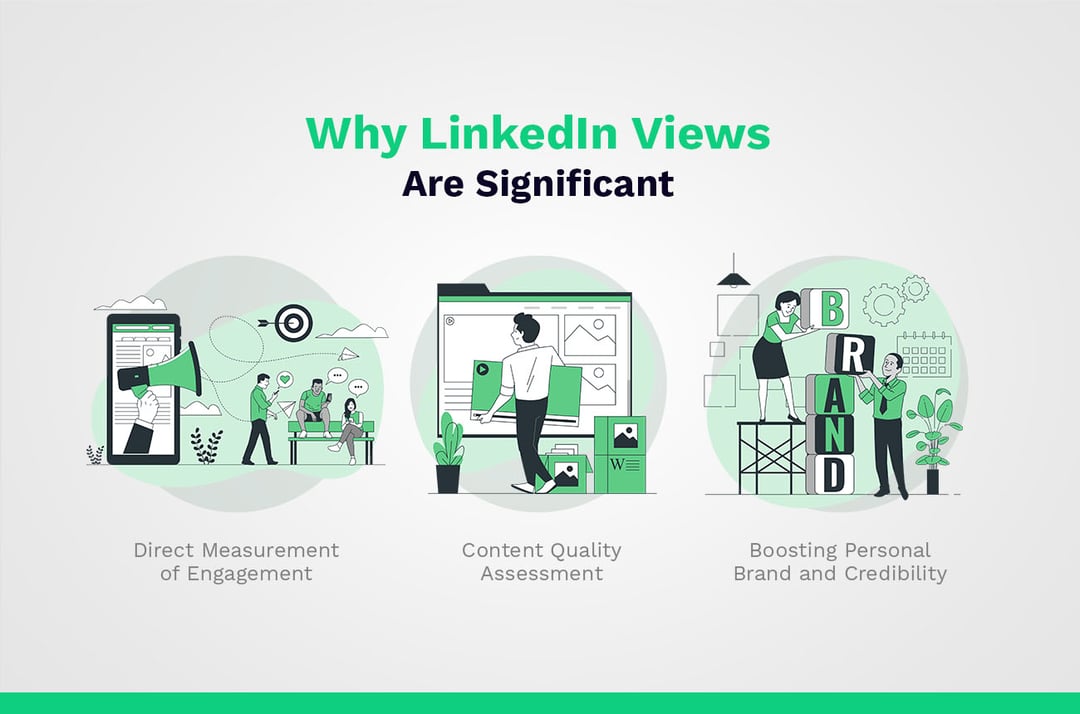 importance of LinkedIn views