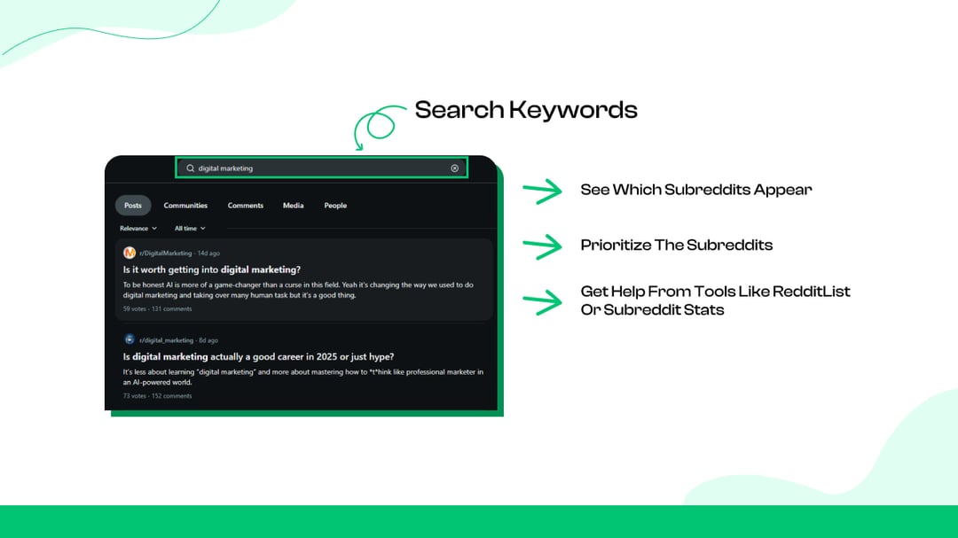 How to identify relevant subreddits for your niche