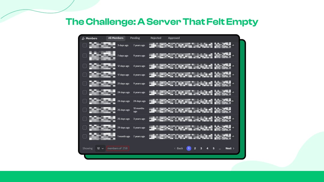 The Challenge: A Server That Felt Empty