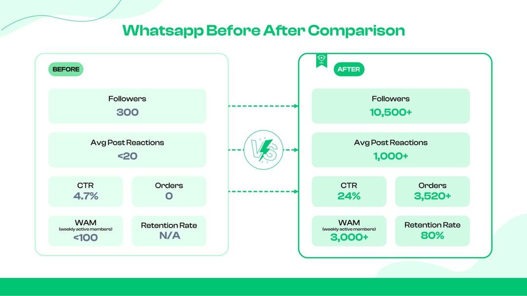 whatsapp before after comparison