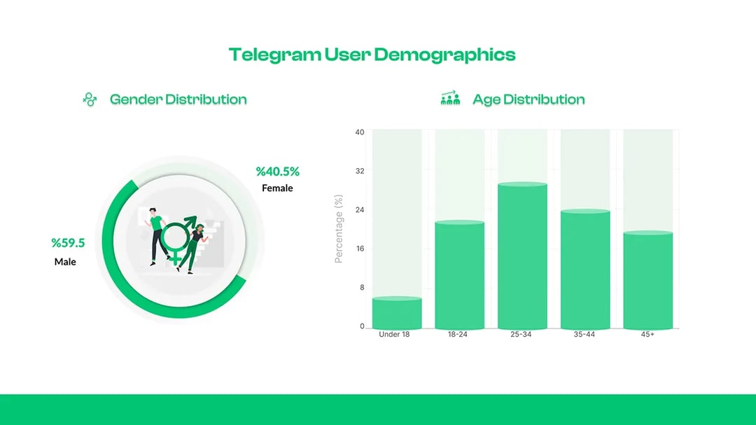 Telegram User Demographics