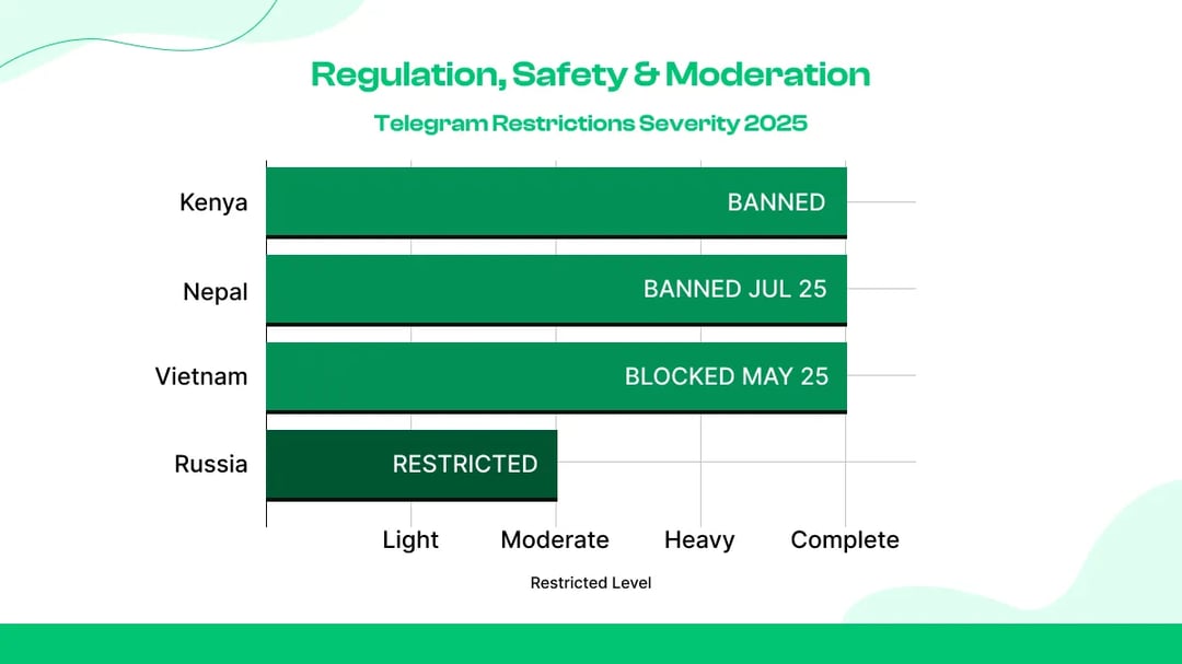 Regulation, Safety & Moderation