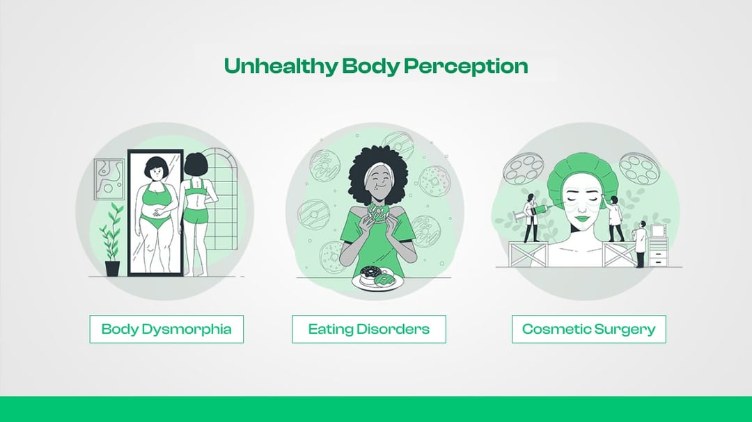 Distorted Body Image