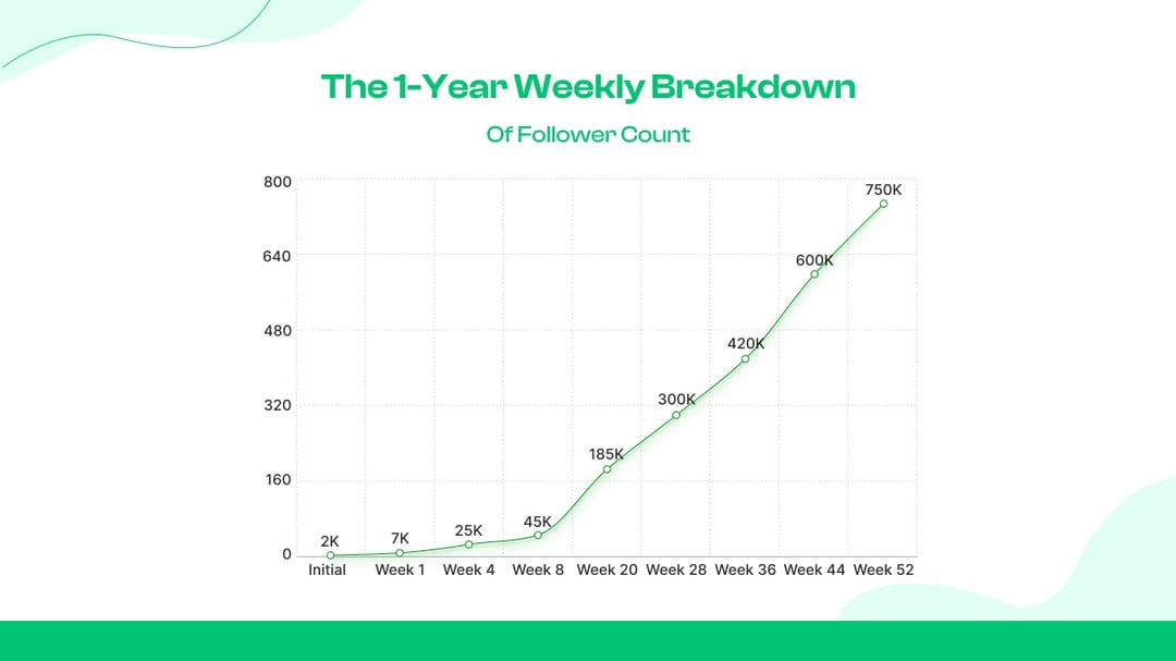 Weeks 13–20: Trend Domination