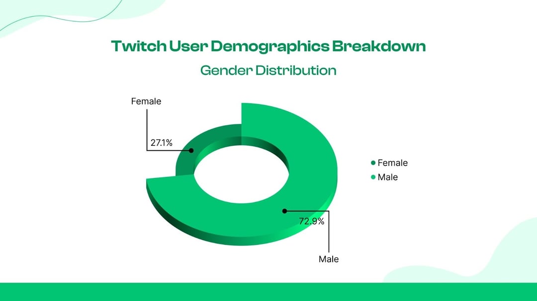 Gender