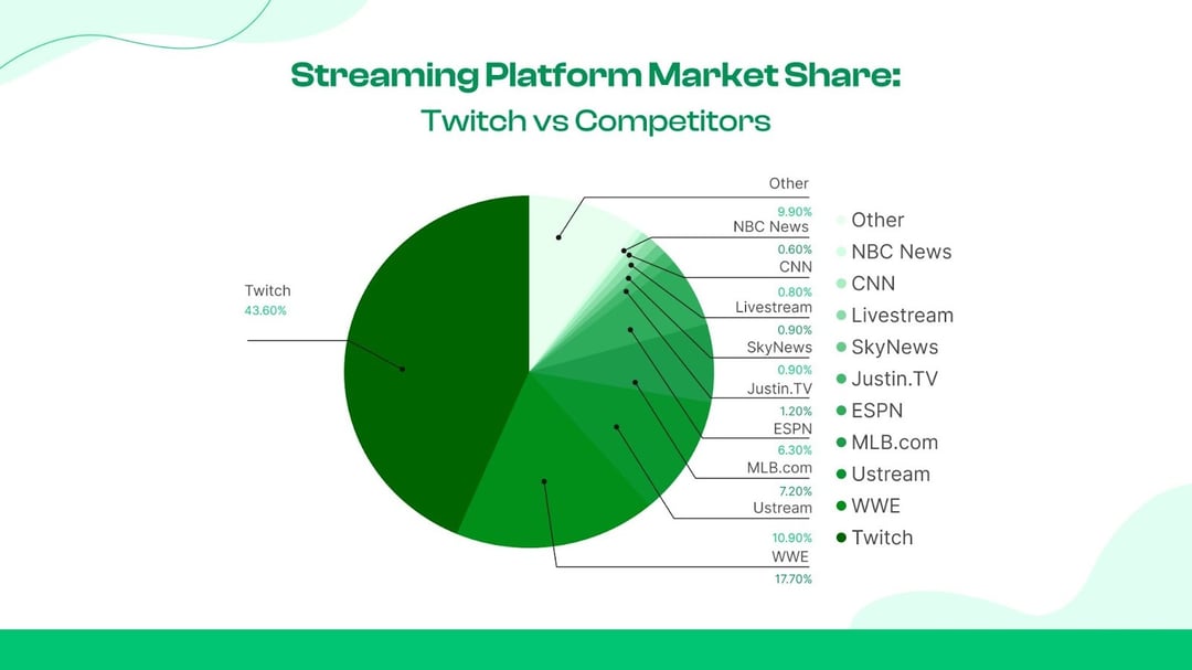 Twitch User Demography