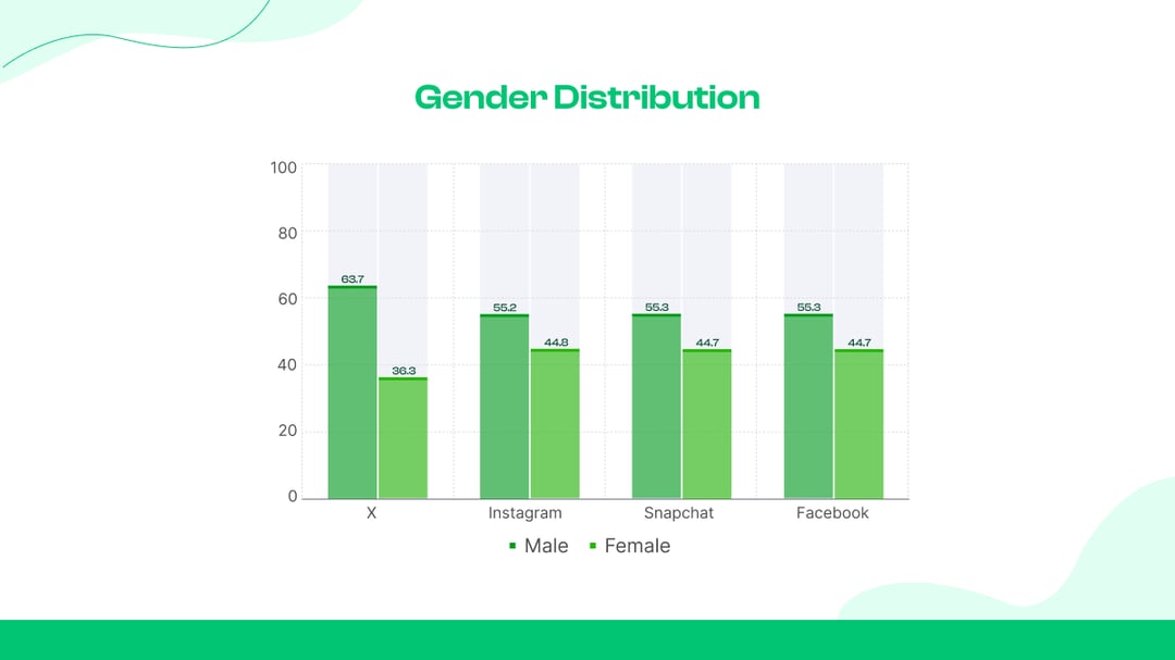 Comparison with Other Major Platforms