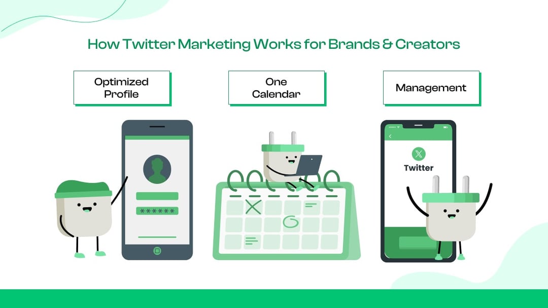 What Is Twitter Marketing?