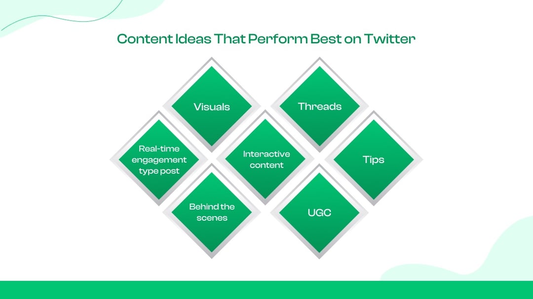 Best Types of Content for Twitter