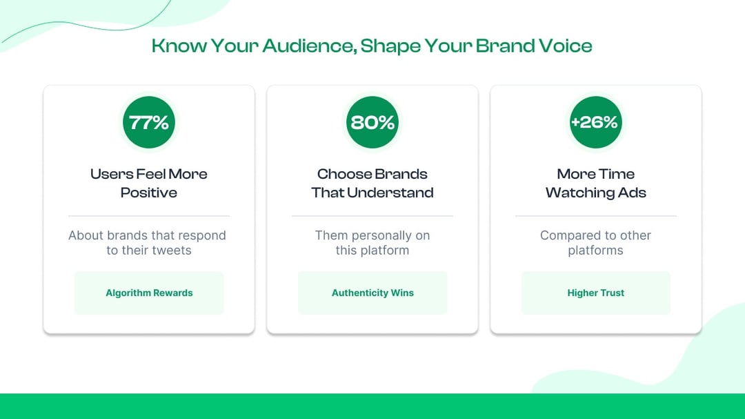 Define Your Target Audience & Brand Voice