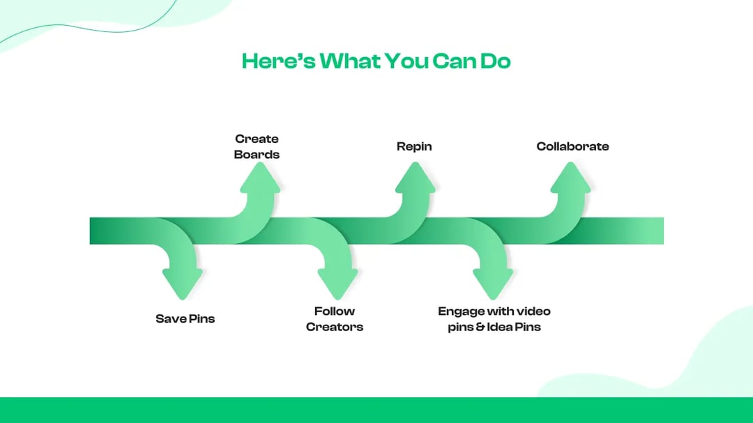 User Experience & Content Interaction