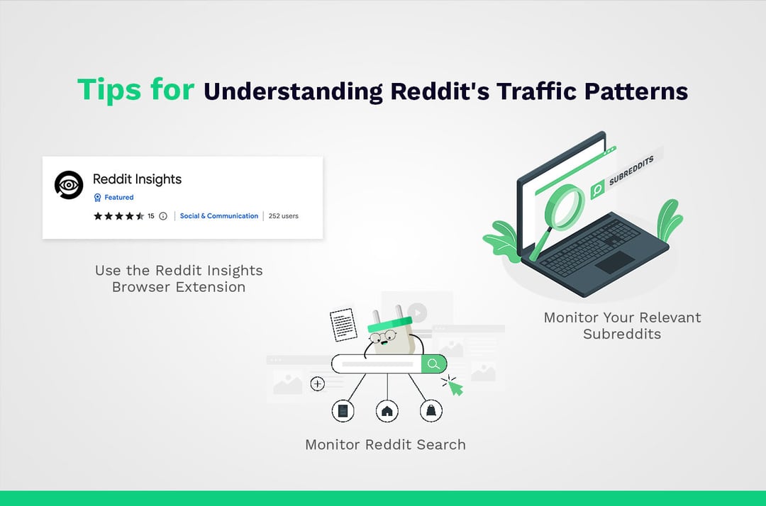 understanding reddit's traffic patterns