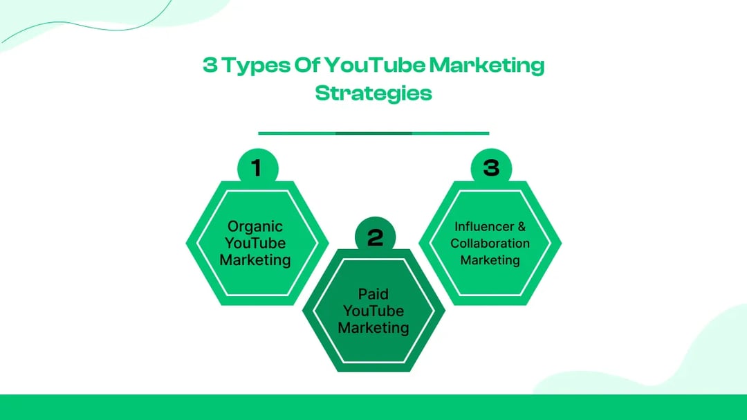 3 Types of YouTube Marketing Strategies