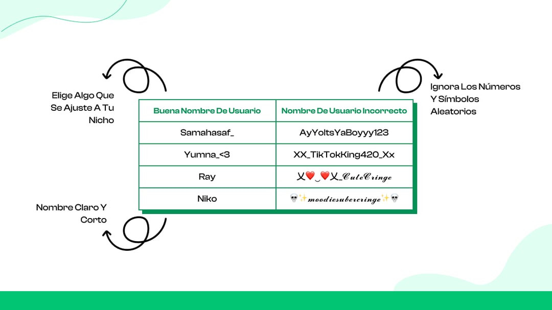 Haz que tu nombre de usuario sea fácil de buscar