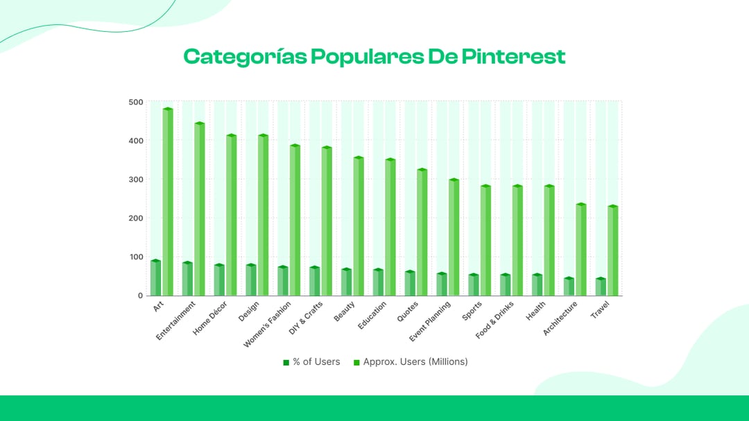 10. Categorías populares de Pinterest