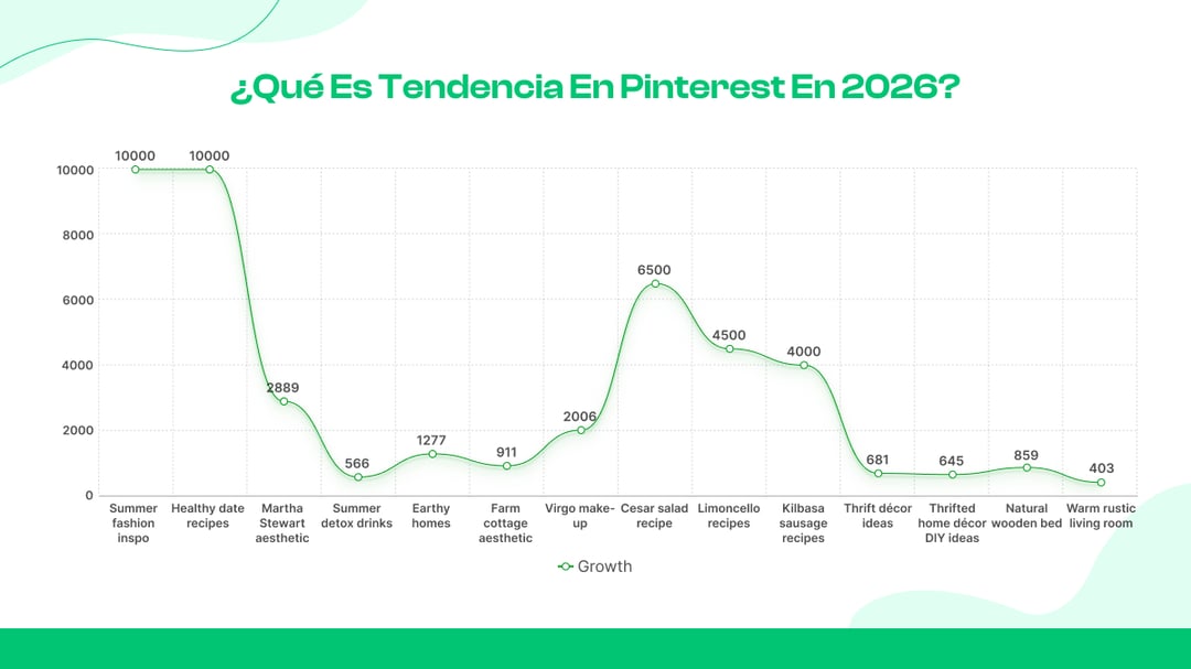 Pero, ¿cuáles son las tendencias en Pinterest en 2025?
