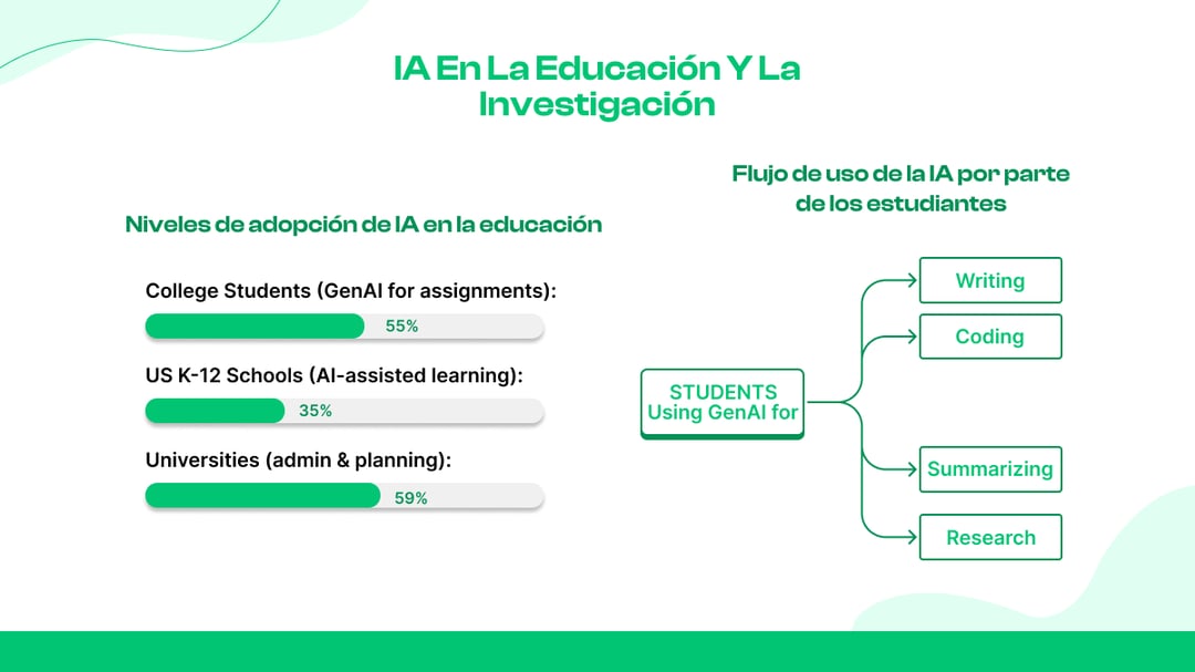 La IA en la educación y la investigación