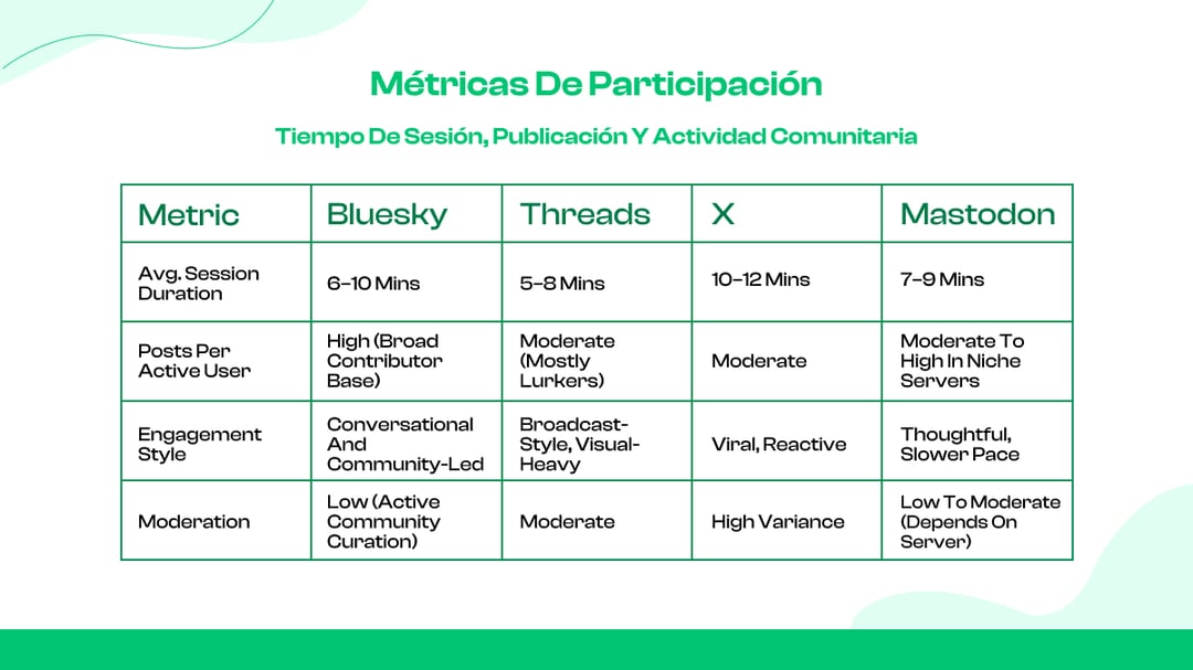 Métricas de participación