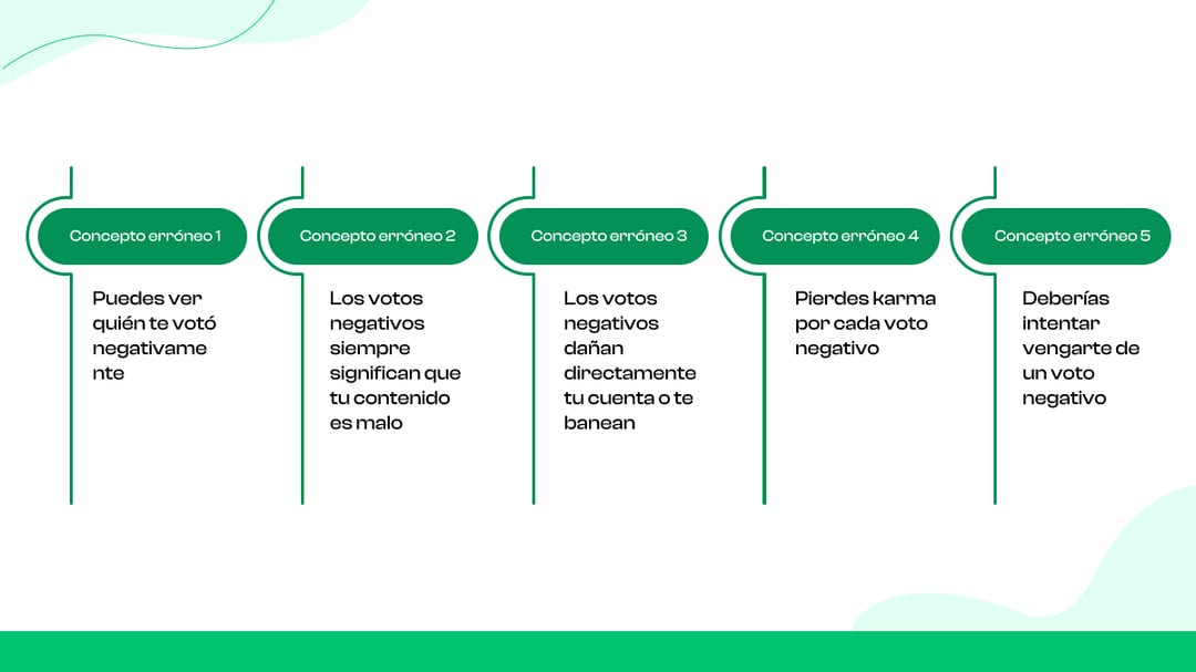  Ideas erróneas sobre los votos negativos en Reddit