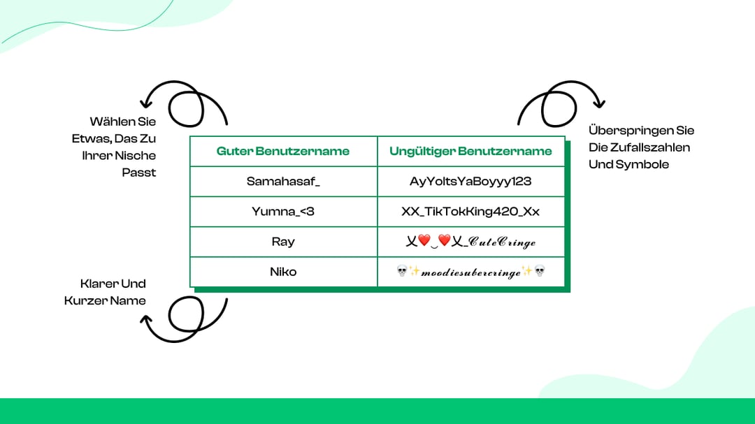 Mach deinen Benutzernamen auffindbar