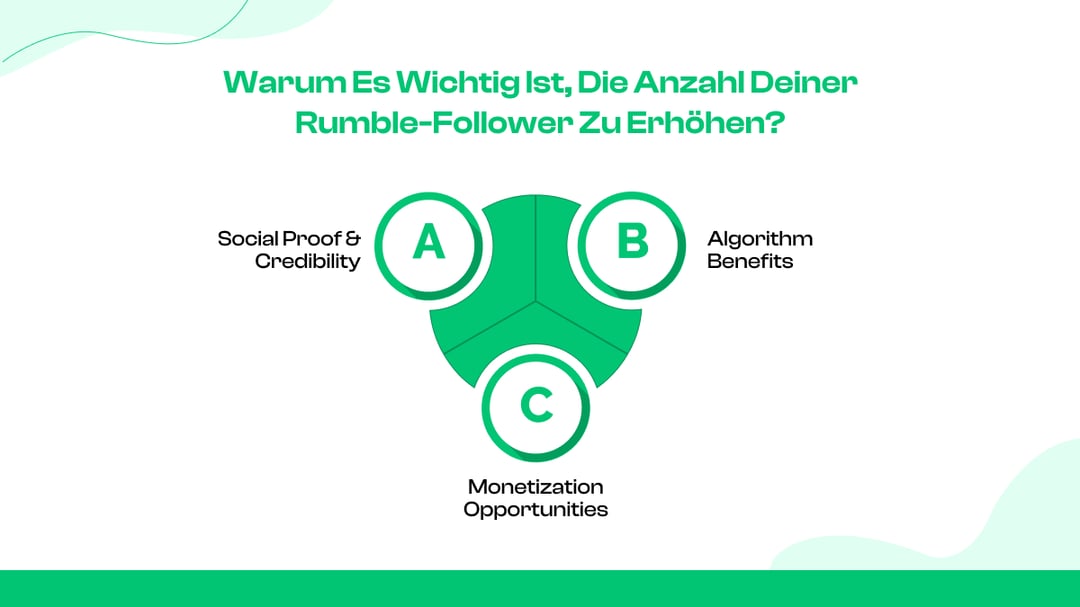 Warum es wichtig ist, die Anzahl deiner Rumble-Follower zu erhöhen?