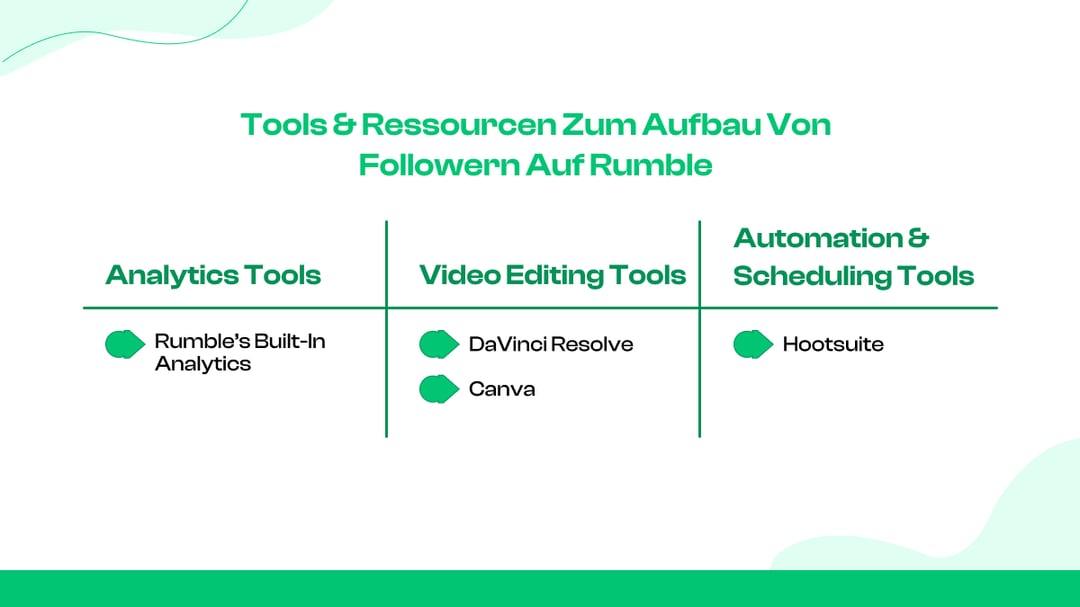 Tools & Ressourcen zum Aufbau von Followern auf Rumble