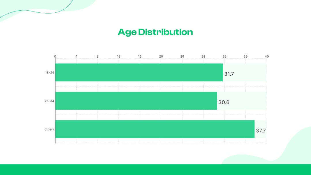 Wer sind die Influencer: Die Demographie