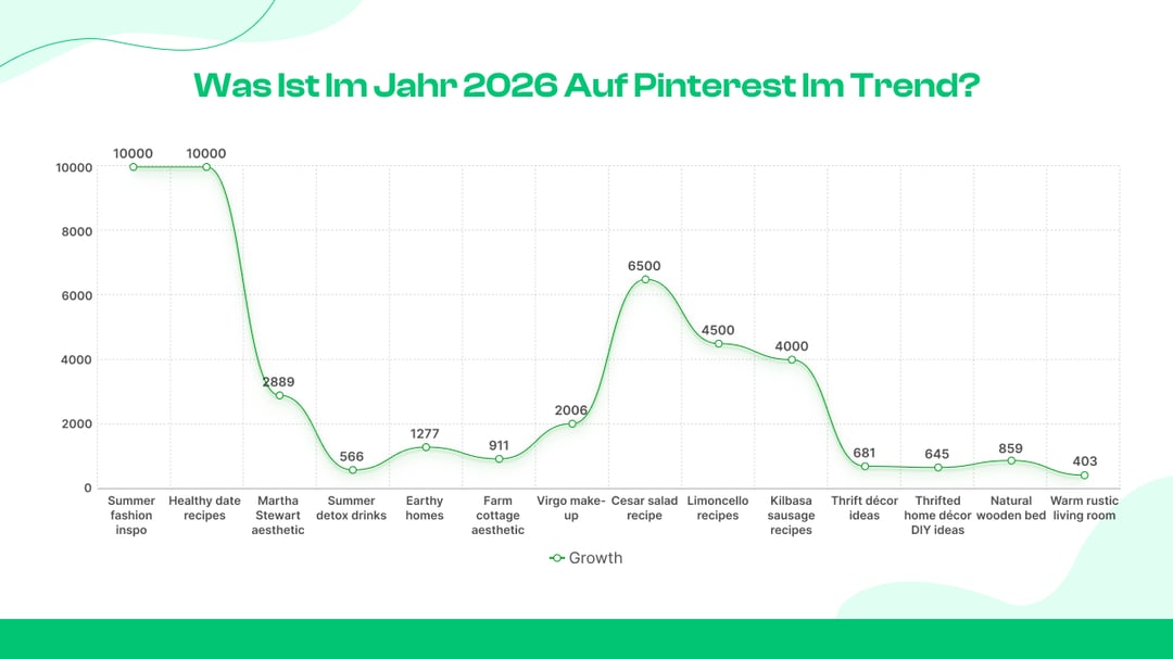 Aber was ist 2025 auf Pinterest im Trend?