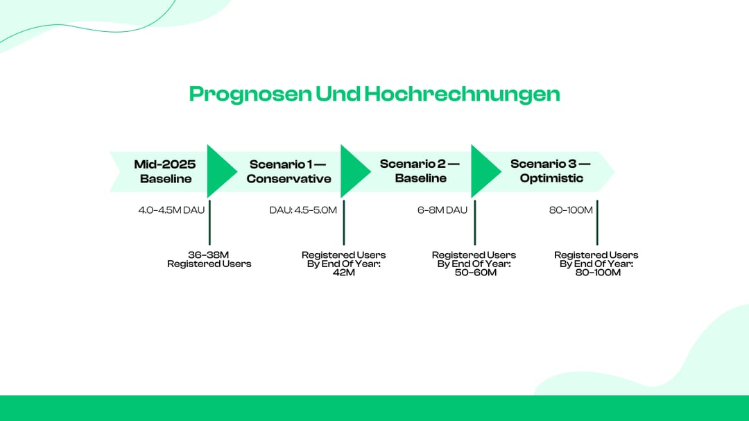 Prognosen und Hochrechnungen
