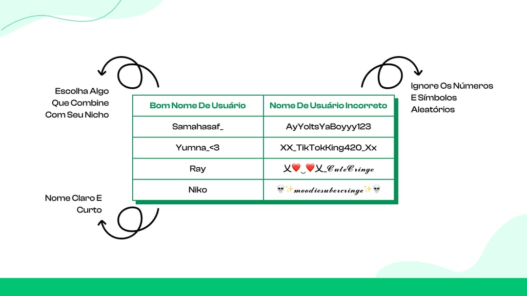 Torne seu nome de usuário pesquisável