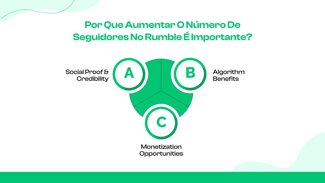 Por que aumentar o número de seguidores no Rumble é importante?