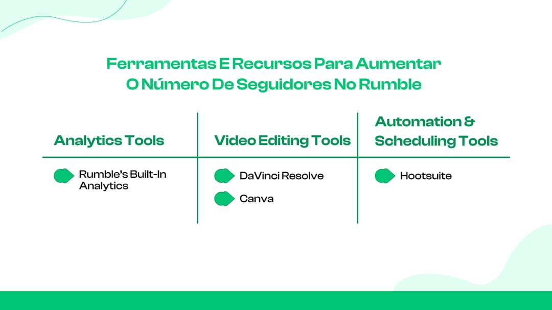 Ferramentas e recursos para aumentar o número de seguidores no Rumble