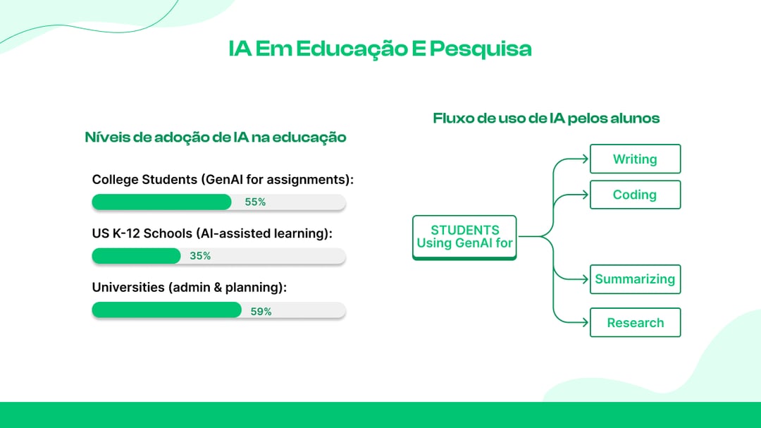 IA na educação e na pesquisa