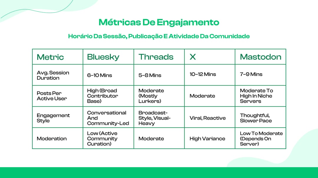  Métricas de engajamento