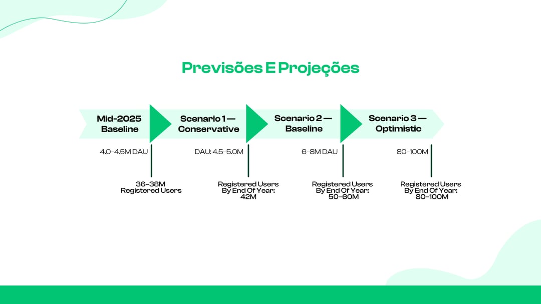  Previsões e projeções